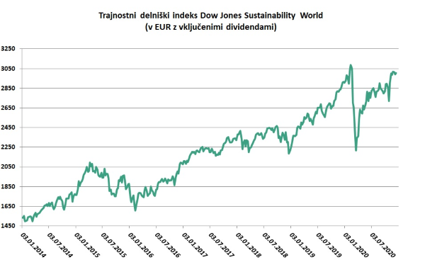 DJ Sustainability World