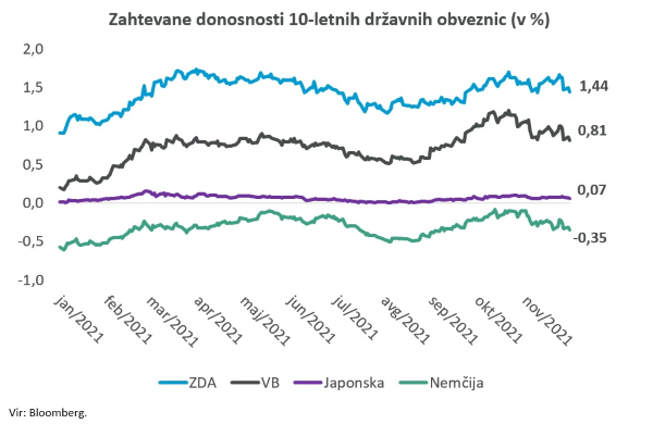 Zahtevanje donosnosti